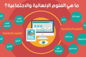 humanitiesscience-arabic1